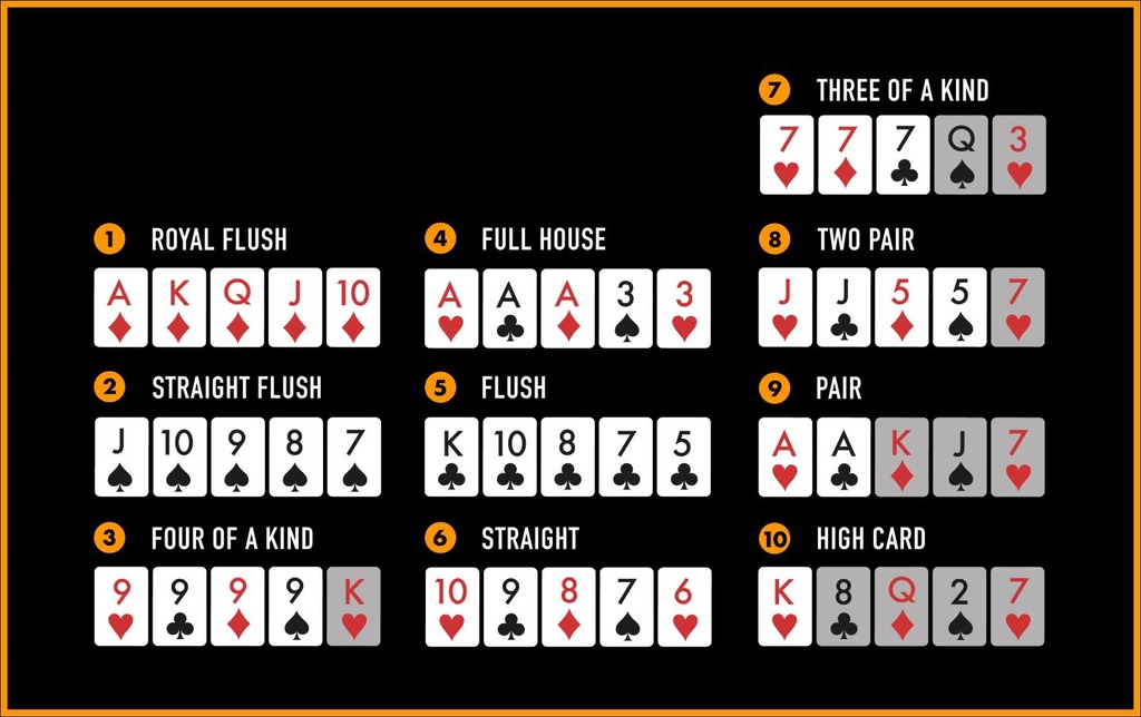 Poker Sequences